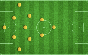  Rahasia Formasi Taktik Terbaik Dalam Pertandingan Sepak Bola: 
